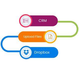 CRM to Dropbox