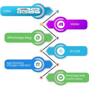 CRM to